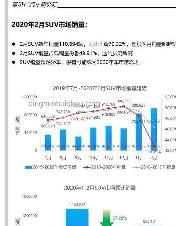 “爆款突现VS常态销售”：突然卖爆产品与传统销量增长对比